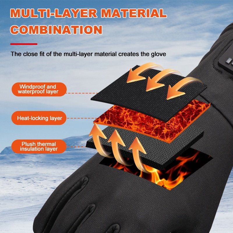 Simple chart explaining IPX waterproof ratings, from IPX4 (splash-resistant) to IPX7 (immersion up to 1m), relevant for heated apparel.