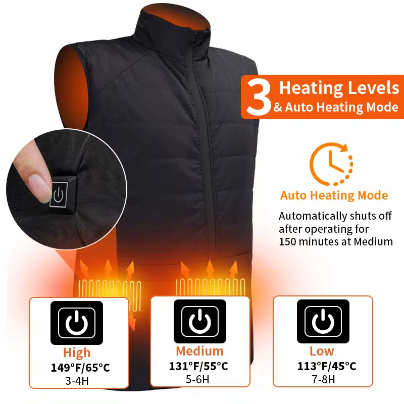 Infographic-style cover for an article about heated clothing battery life, showing a battery icon and various heated apparel items.