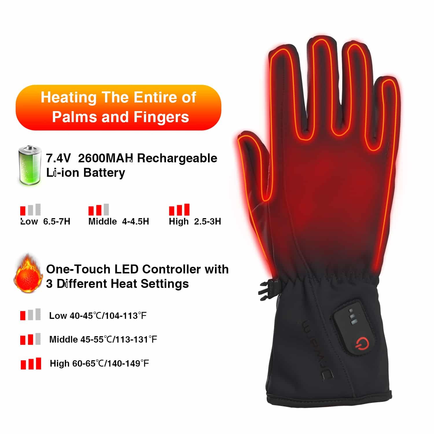 A composite hero image of Dr.Warm G22 heated glove liners summarizing key benefits: windproof exterior, touchscreen fingertips, rechargeable battery pack, and suitability for both men and women in outdoor settings.