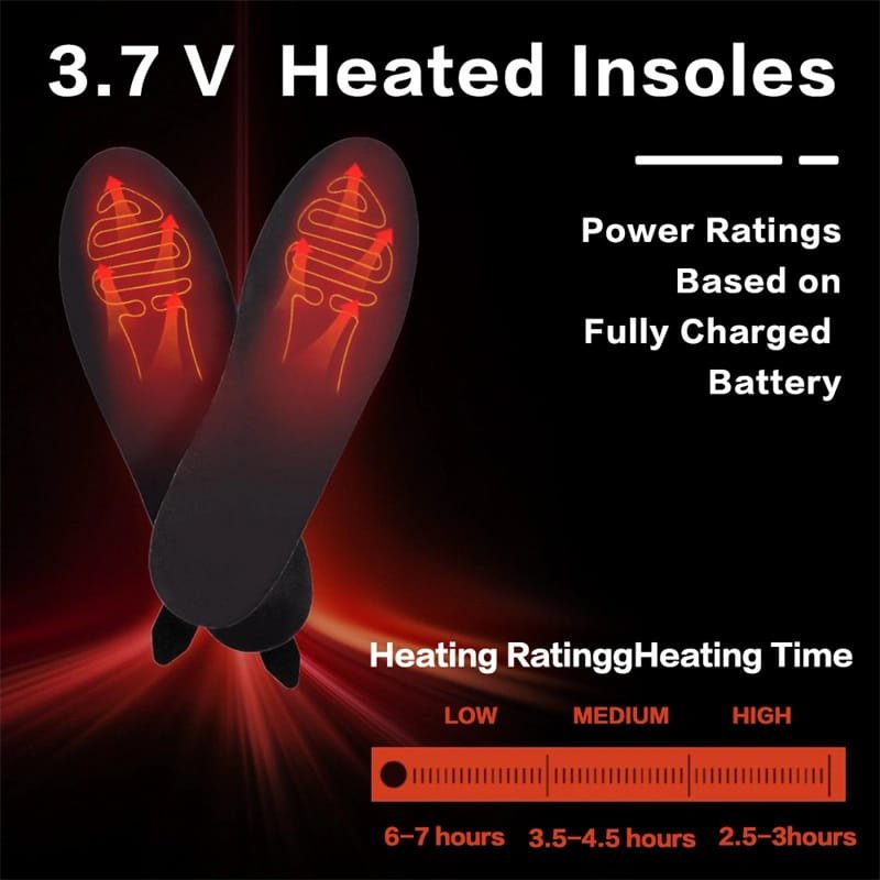 Diagram explaining the proprietary TVD method or unique heated technology used in the 3.7V rechargeable heated insoles.