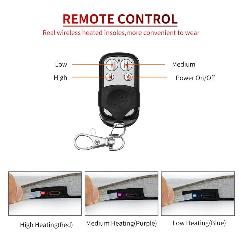 Dr.Warm wireless remote control for heated insoles, displaying buttons for Power On/Off and three heat settings: Low (Blue), Medium (Purple), and High (Red).