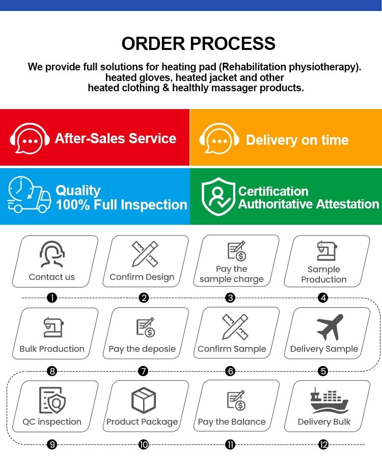 Complete ordering workflow for heated clothing, heating pads and physiotherapy products. We support custom samples, strict QC inspection, on-time shipment and **trusted after-sales service**.